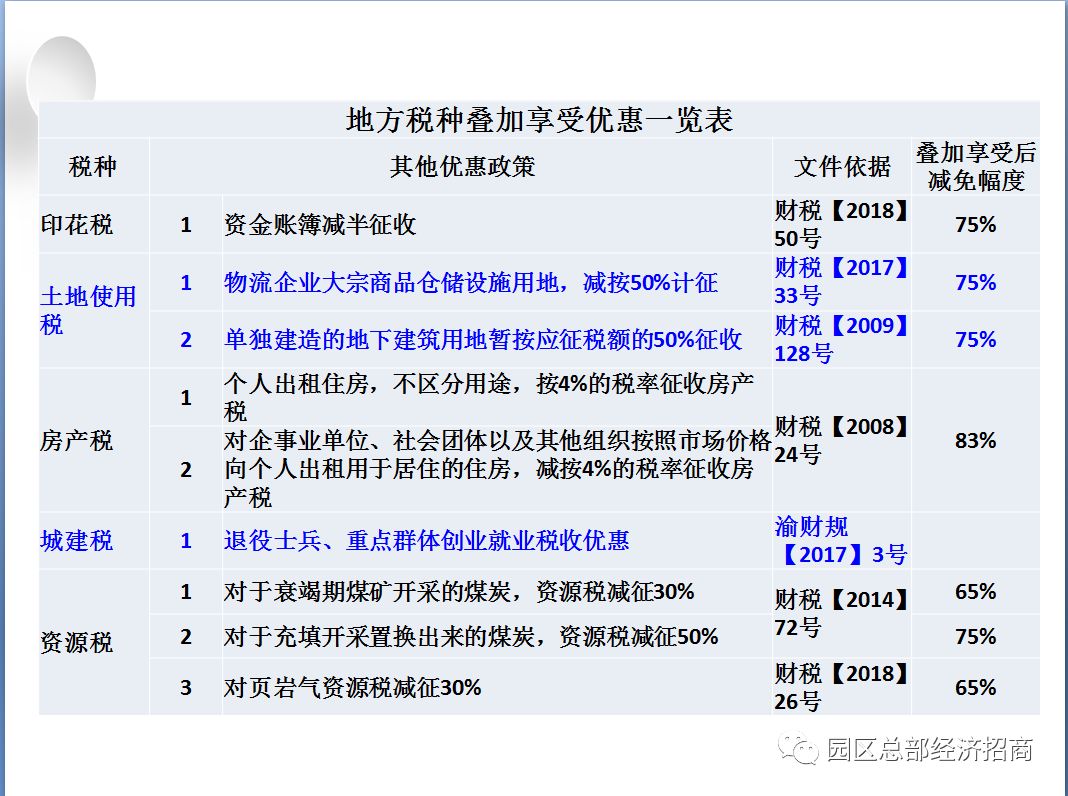 重庆公司注册在主城纳税和在总部经济园区纳税有什么区别？